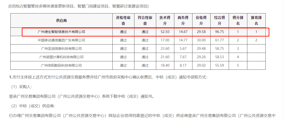 Biyapay喜提大标！ 智慧校园一卡通，助力广州市技师学院校园信息化建设